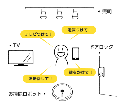 スマート家電